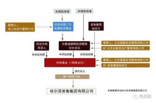 再見(jiàn)譽(yù)衡集團(tuán)，瘋狂并購(gòu)最終走向破產(chǎn)，諾亞財(cái)富再次踩雷