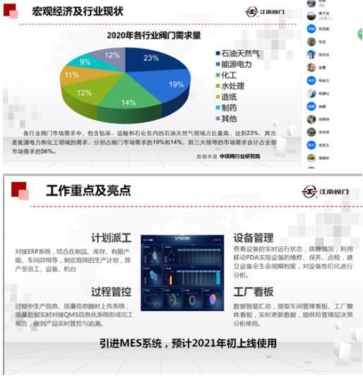 江南閥門(mén)2020營(yíng)銷(xiāo)總結(jié)表彰“云端”大會(huì)