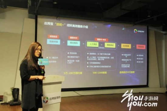 應用寶游戲開發(fā)者沙龍:一大改變?nèi)椇诵哪芰? style=