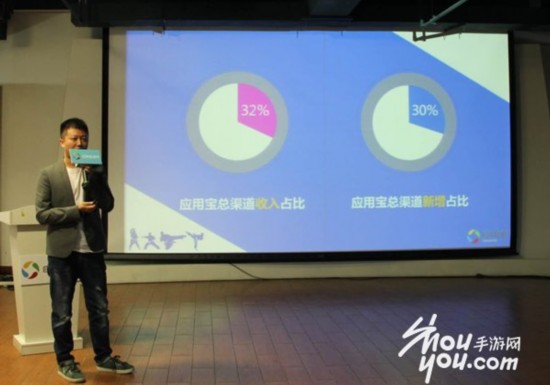 應用寶游戲開發(fā)者沙龍:一大改變?nèi)椇诵哪芰? style=