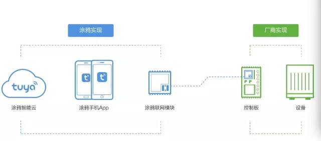 涂鴉智能：調(diào)動(dòng)活躍因子，實(shí)現(xiàn)智造之路