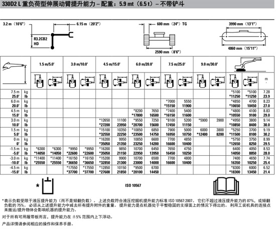 智能可靠 高效舒適 卡特330D2 L液壓挖掘機(jī)