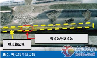 防“微”杜漸，瓦解齒輪侵蝕危機(jī)