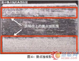 防“微”杜漸，瓦解齒輪侵蝕危機(jī)