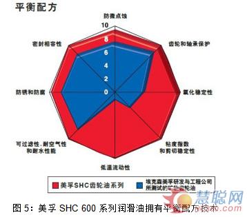 防“微”杜漸，瓦解齒輪侵蝕危機(jī)