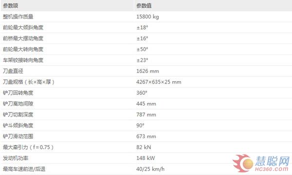 SDLGG9190產(chǎn)品參數(shù)