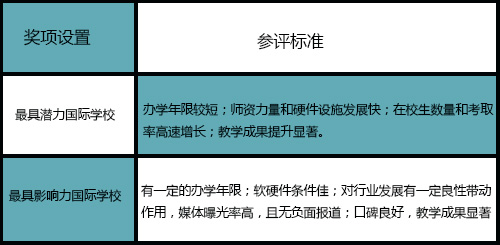 IEduChina2016中國國際學校年度評選活動啟動