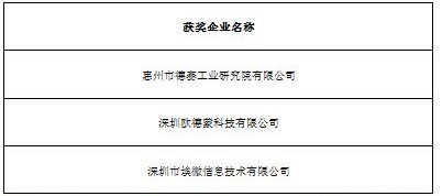 2016中國(guó)智能硬件行業(yè)年度評(píng)選獲獎(jiǎng)名單隆重揭曉