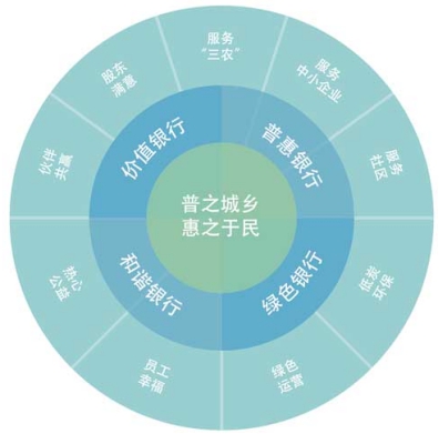 閱“金改數(shù)字”，看2016年溫州金融綜合改革再出成效