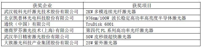 OFweek 2016中國(guó)先進(jìn)激光技術(shù)及應(yīng)用研討會(huì)暨行業(yè)年度評(píng)選頒獎(jiǎng)典禮