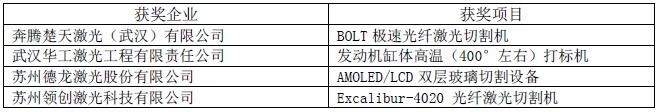 OFweek 2016中國(guó)先進(jìn)激光技術(shù)及應(yīng)用研討會(huì)暨行業(yè)年度評(píng)選頒獎(jiǎng)典禮