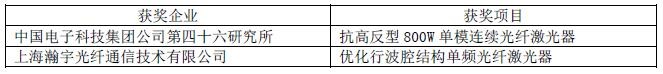 OFweek 2016中國(guó)先進(jìn)激光技術(shù)及應(yīng)用研討會(huì)暨行業(yè)年度評(píng)選頒獎(jiǎng)典禮