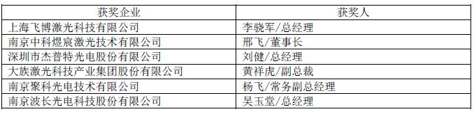 OFweek 2016中國(guó)先進(jìn)激光技術(shù)及應(yīng)用研討會(huì)暨行業(yè)年度評(píng)選頒獎(jiǎng)典禮